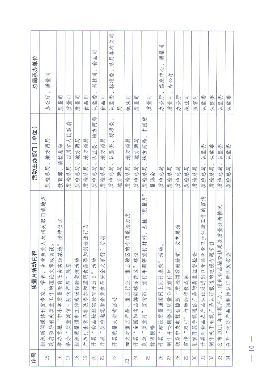 國家質(zhì)量監(jiān)督檢驗(yàn)檢疫總局《關(guān)于深入開展2011年全國&ldquo;質(zhì)量月&rdquo;活動(dòng)的通知》
