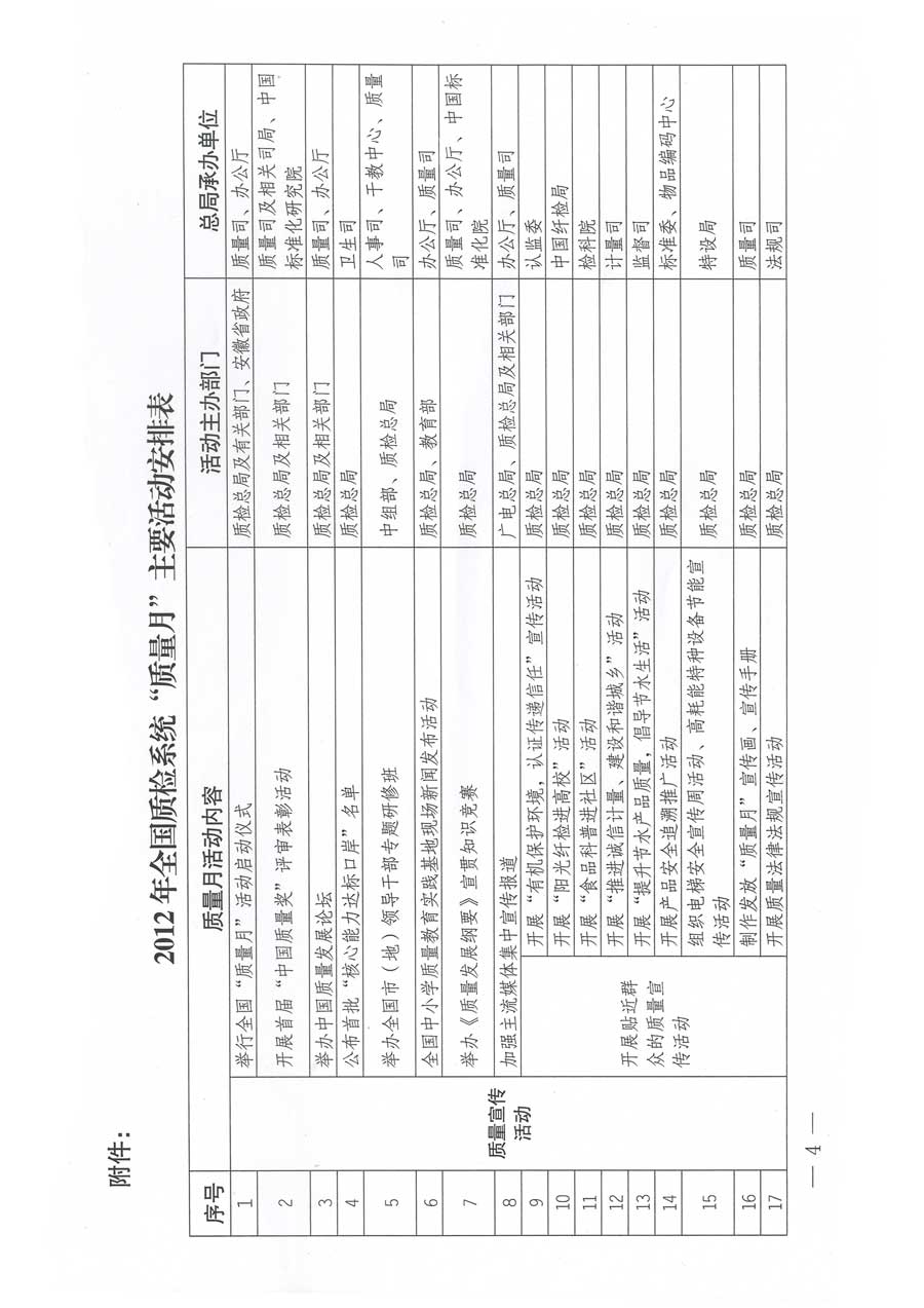 質(zhì)檢總局關(guān)于深入開展2012年全國&ldquo;質(zhì)量月&rdquo;活動的通知