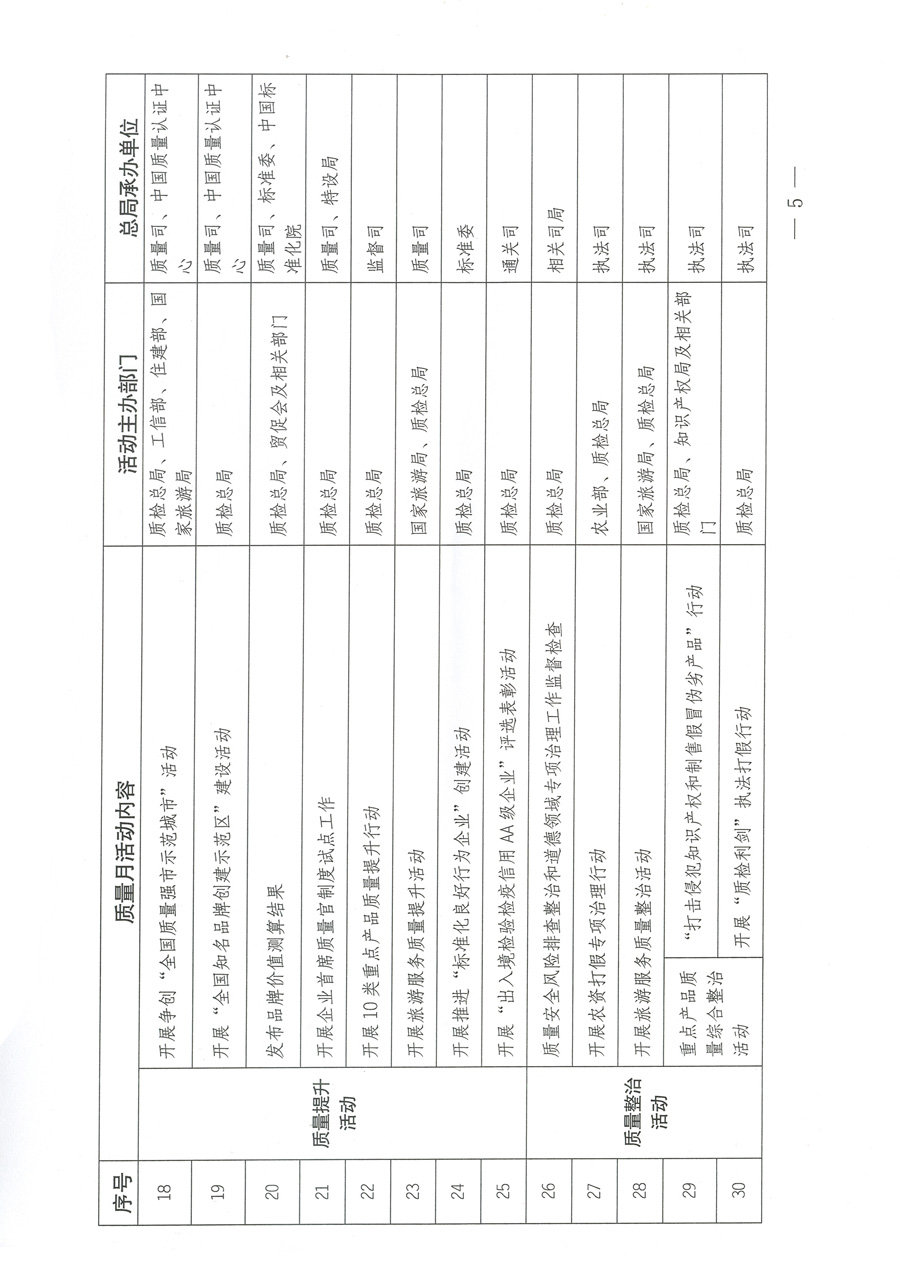 質(zhì)檢總局關(guān)于深入開展2012年全國&ldquo;質(zhì)量月&rdquo;活動的通知