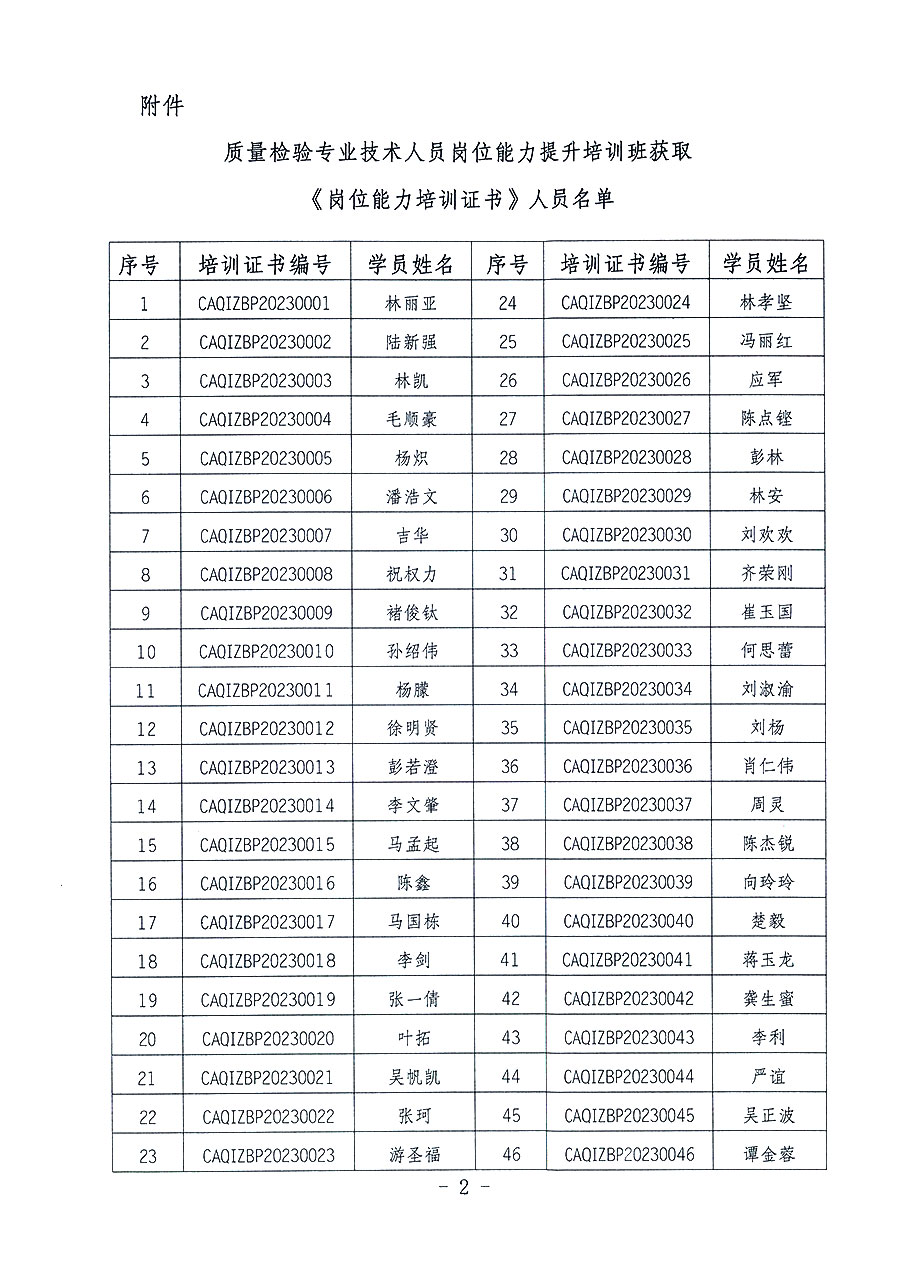 中國質(zhì)量檢驗(yàn)協(xié)會(huì)關(guān)于公布質(zhì)量檢驗(yàn)專業(yè)技術(shù)人員崗位能力提升培訓(xùn)班獲取培訓(xùn)證書人員名單的公告(2023年第19號)