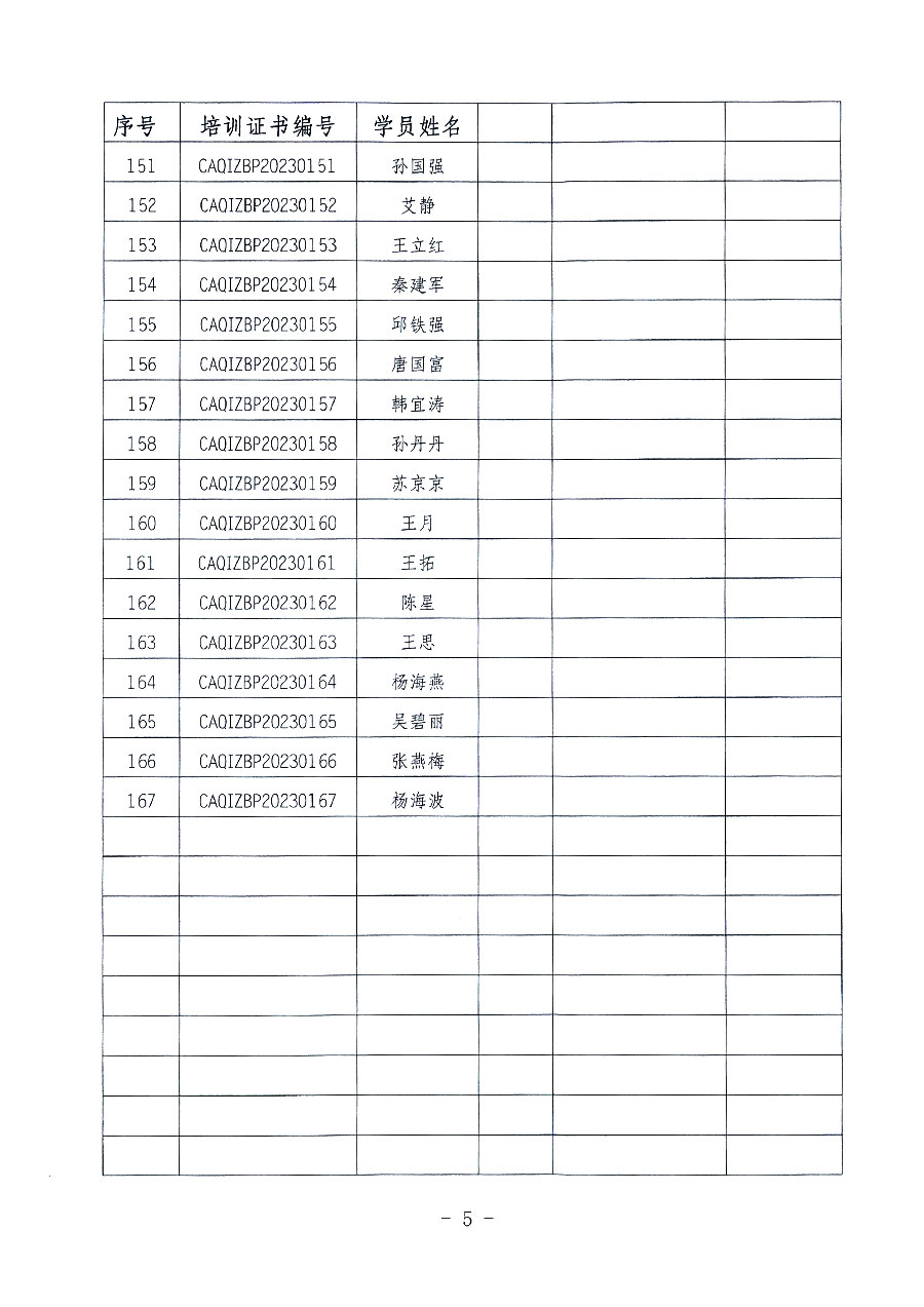 中國質(zhì)量檢驗(yàn)協(xié)會(huì)關(guān)于公布質(zhì)量檢驗(yàn)專業(yè)技術(shù)人員崗位能力提升培訓(xùn)班獲取培訓(xùn)證書人員名單的公告(2023年第19號)