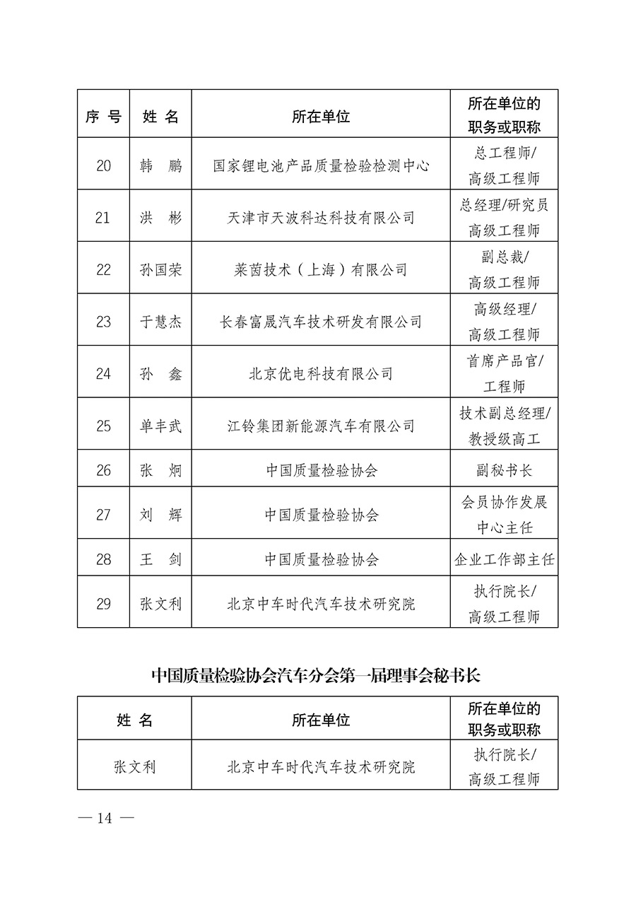 中國質(zhì)量檢驗(yàn)協(xié)會關(guān)于汽車分會成立大會暨第一次會員代表大會和第一屆理事會相關(guān)表決結(jié)果的公告(中檢辦發(fā)〔2023〕93號)