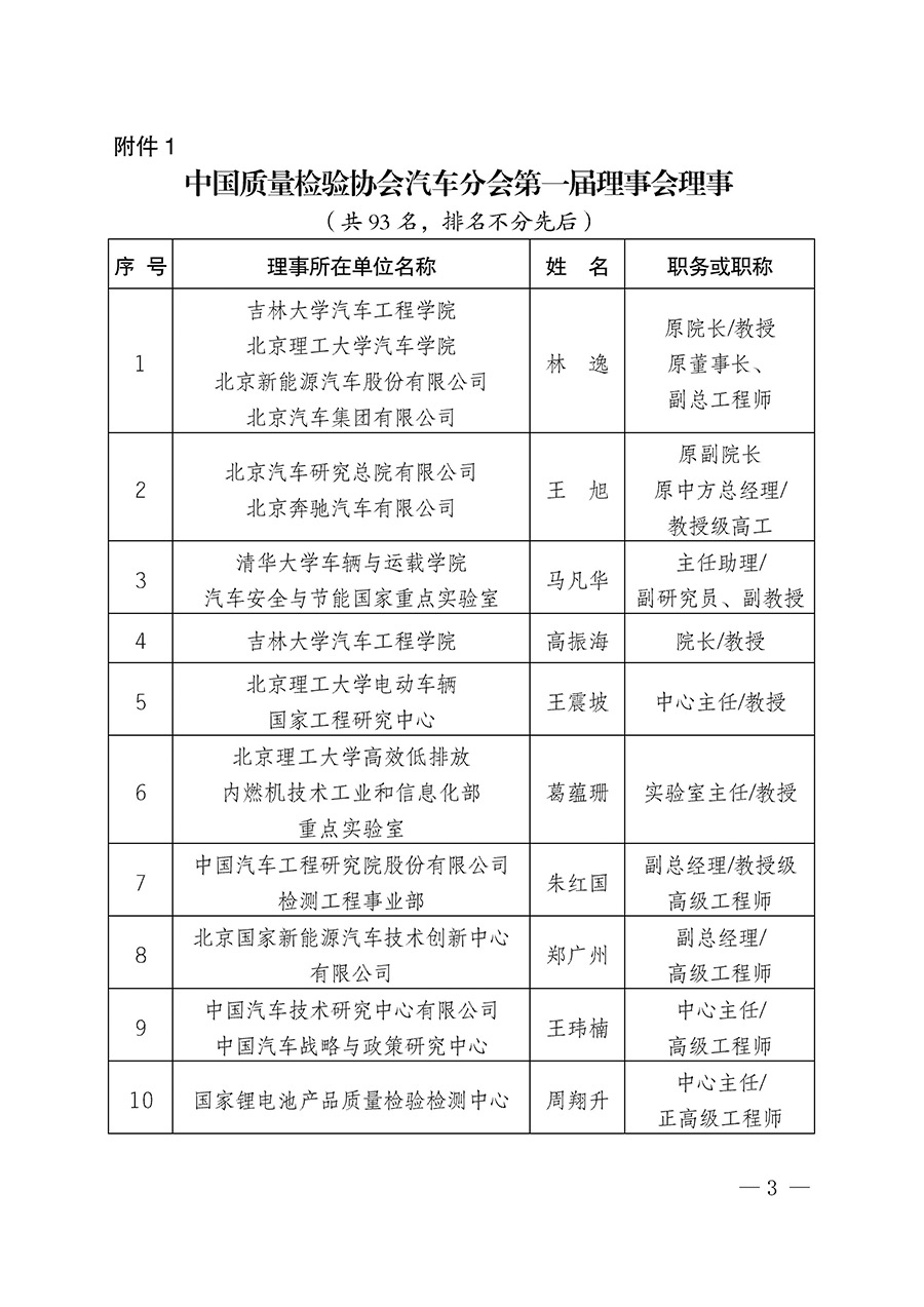 中國質(zhì)量檢驗(yàn)協(xié)會關(guān)于汽車分會成立大會暨第一次會員代表大會和第一屆理事會相關(guān)表決結(jié)果的公告(中檢辦發(fā)〔2023〕93號)