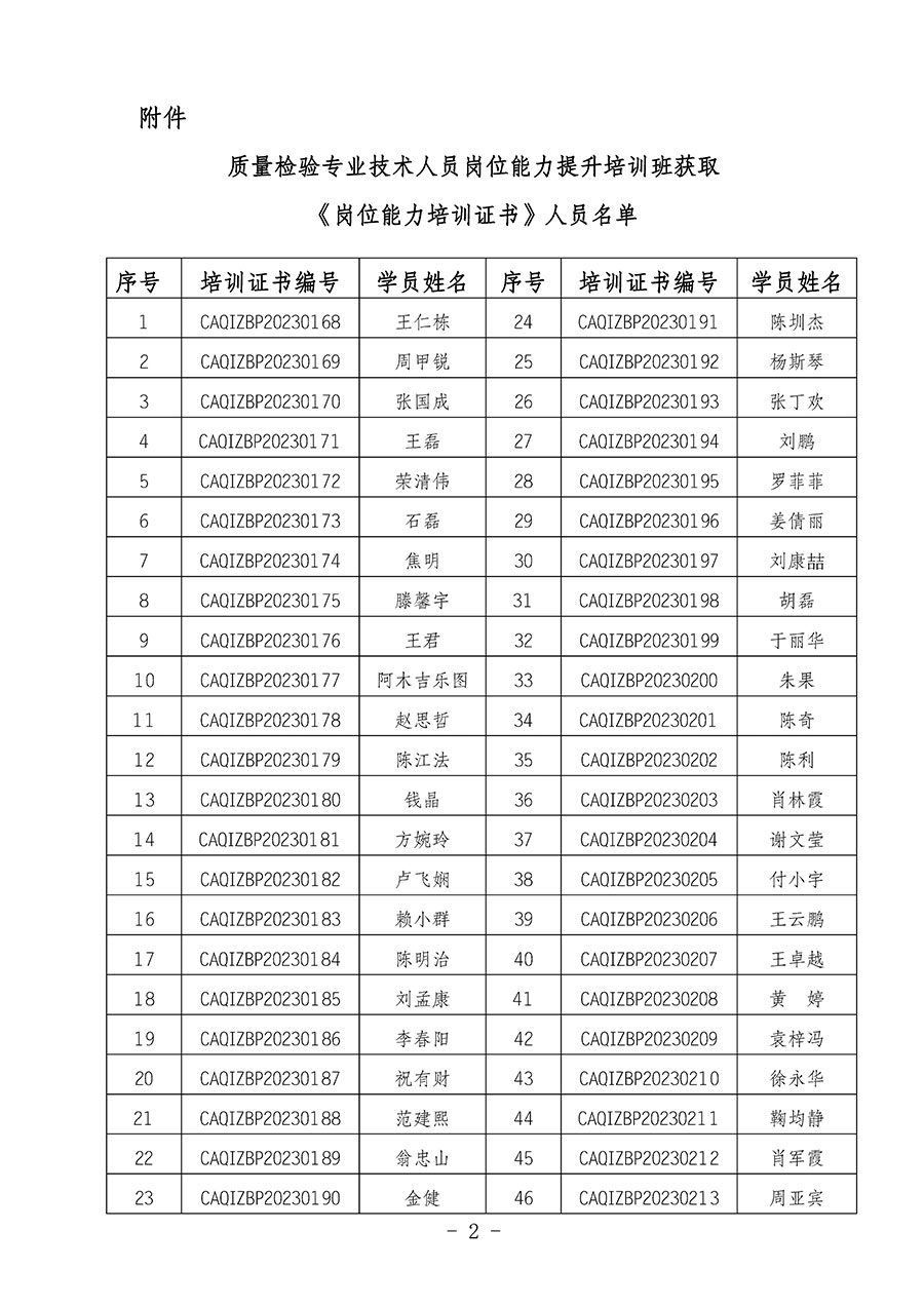 中國(guó)質(zhì)量檢驗(yàn)協(xié)會(huì)關(guān)于公布質(zhì)量檢驗(yàn)專業(yè)技術(shù)人員崗位能力提升培訓(xùn)班獲取培訓(xùn)證書(shū)人員名單的公告(2024年第6號(hào))