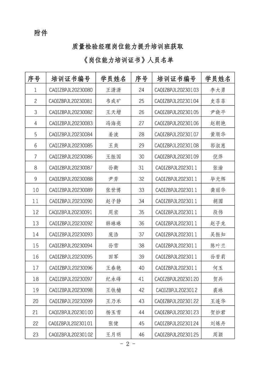 中國質(zhì)量檢驗協(xié)會關(guān)于公布質(zhì)量檢驗經(jīng)理崗位能力提升培訓(xùn)班獲取培訓(xùn)證書人員名單的公告(2024年第7號)