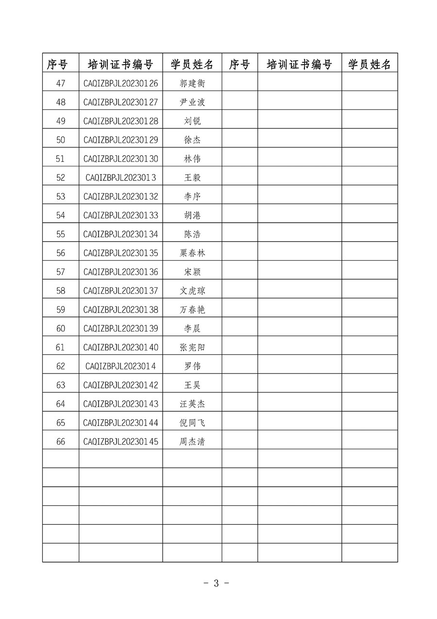 中國質(zhì)量檢驗協(xié)會關(guān)于公布質(zhì)量檢驗經(jīng)理崗位能力提升培訓(xùn)班獲取培訓(xùn)證書人員名單的公告(2024年第7號)