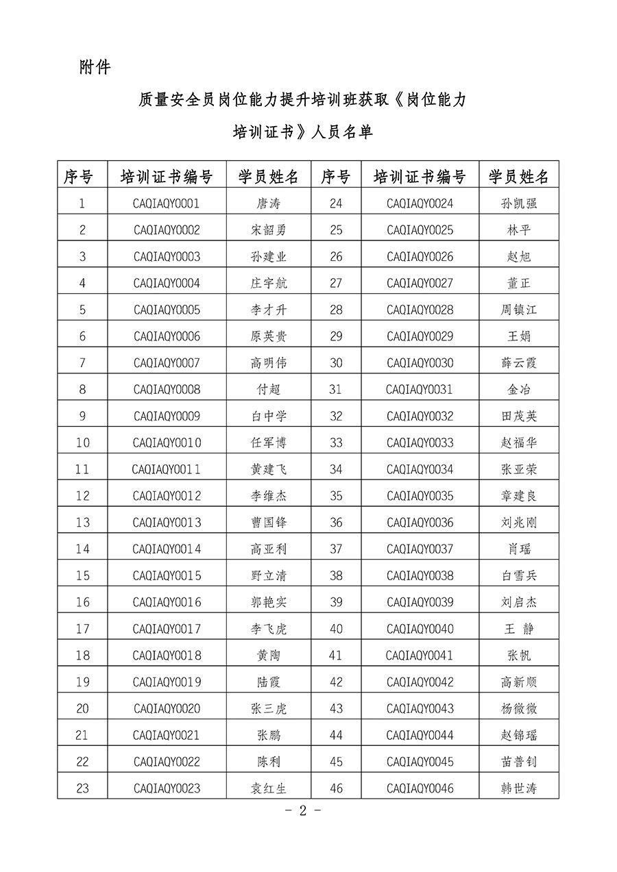 中國質(zhì)量檢驗協(xié)會關(guān)于公布質(zhì)量安全員崗位能力提升培訓(xùn)班獲取培訓(xùn)證書人員名單的公告(2024年第8號)