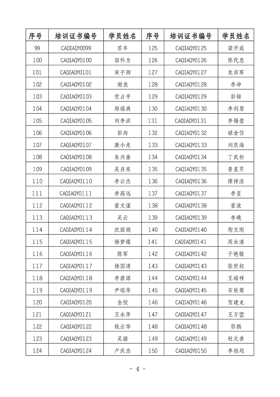 中國質(zhì)量檢驗協(xié)會關(guān)于公布質(zhì)量安全員崗位能力提升培訓(xùn)班獲取培訓(xùn)證書人員名單的公告(2024年第8號)