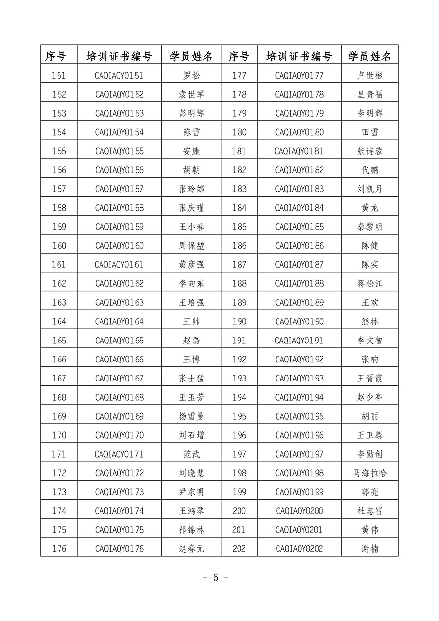 中國質(zhì)量檢驗協(xié)會關(guān)于公布質(zhì)量安全員崗位能力提升培訓(xùn)班獲取培訓(xùn)證書人員名單的公告(2024年第8號)