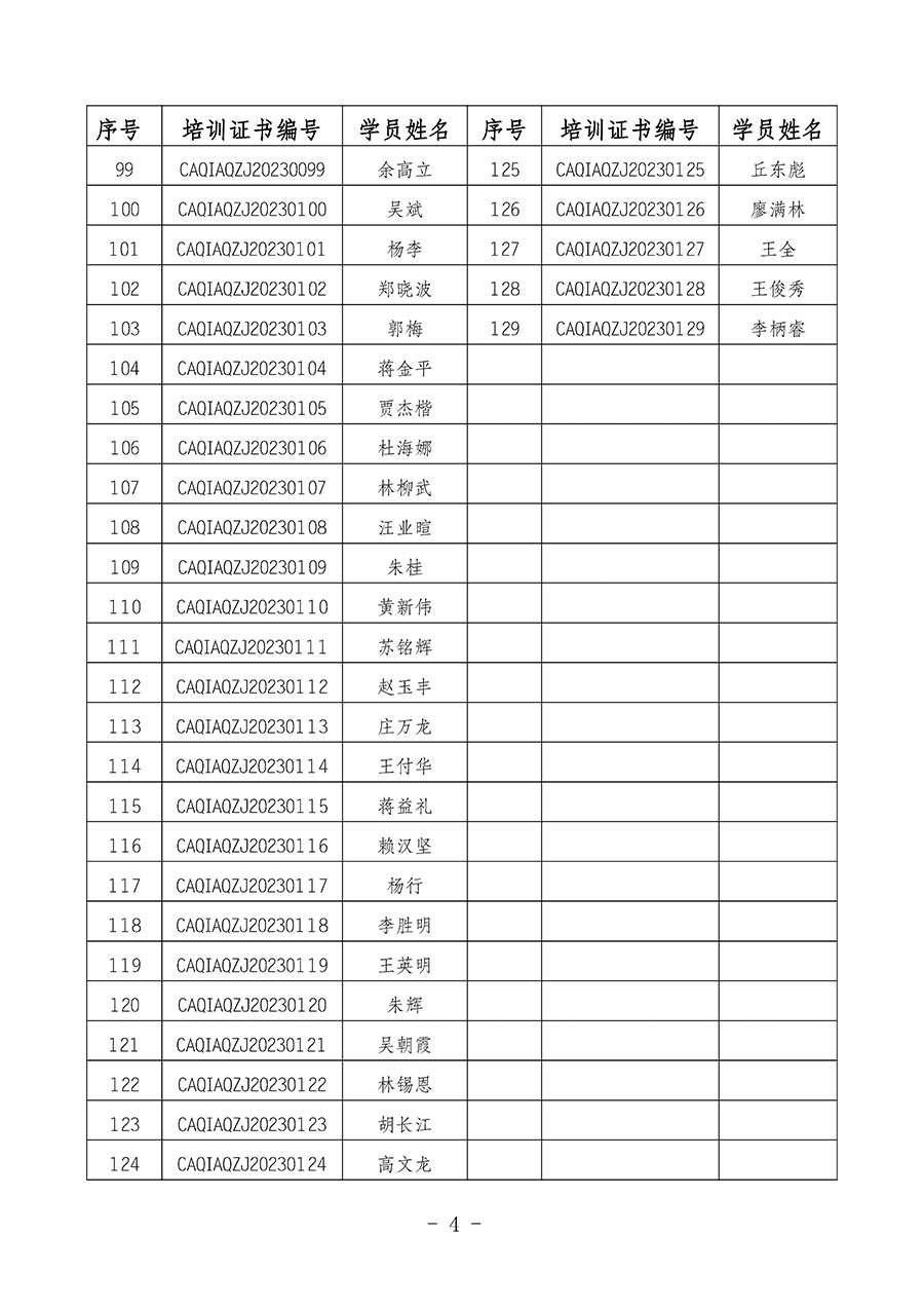 中國質(zhì)量檢驗(yàn)協(xié)會(huì)關(guān)于公布質(zhì)量安全總監(jiān)崗位能力提升培訓(xùn)班獲取培訓(xùn)證書人員名單的公告(2024年第9號(hào))