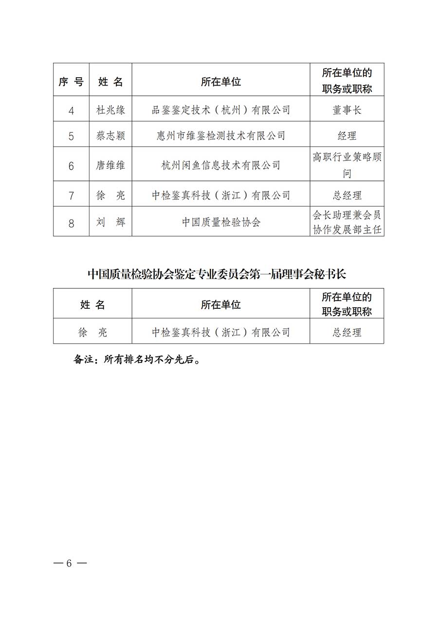 中國質(zhì)量檢驗(yàn)協(xié)會(huì)關(guān)于鑒定專業(yè)委員會(huì)成立大會(huì)暨第一次會(huì)員代表大會(huì)和第一屆理事會(huì)相關(guān)表決結(jié)果的公告(中檢辦發(fā)〔2025〕180號(hào))