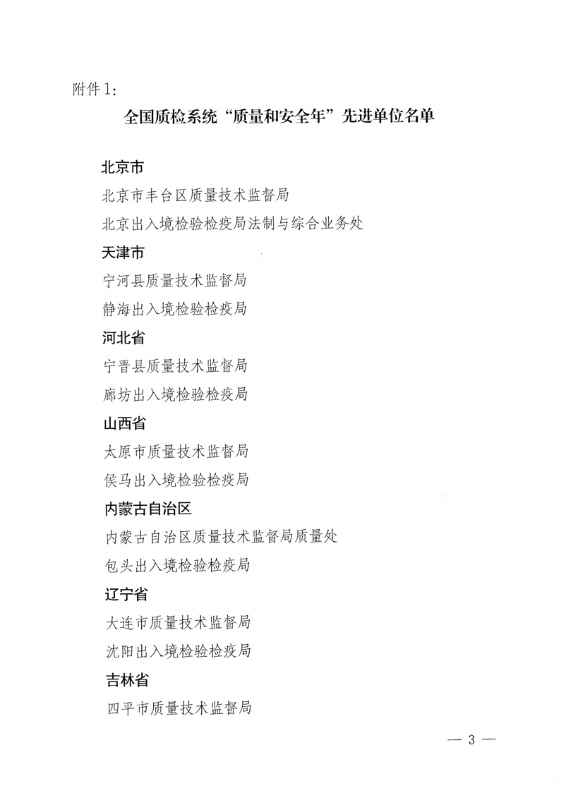 國(guó)家質(zhì)量監(jiān)督檢驗(yàn)檢疫總局《關(guān)于表彰全國(guó)質(zhì)檢系統(tǒng)&ldquo;質(zhì)量和安全年&rdquo;活動(dòng)先進(jìn)單位和先進(jìn)個(gè)人的決定》