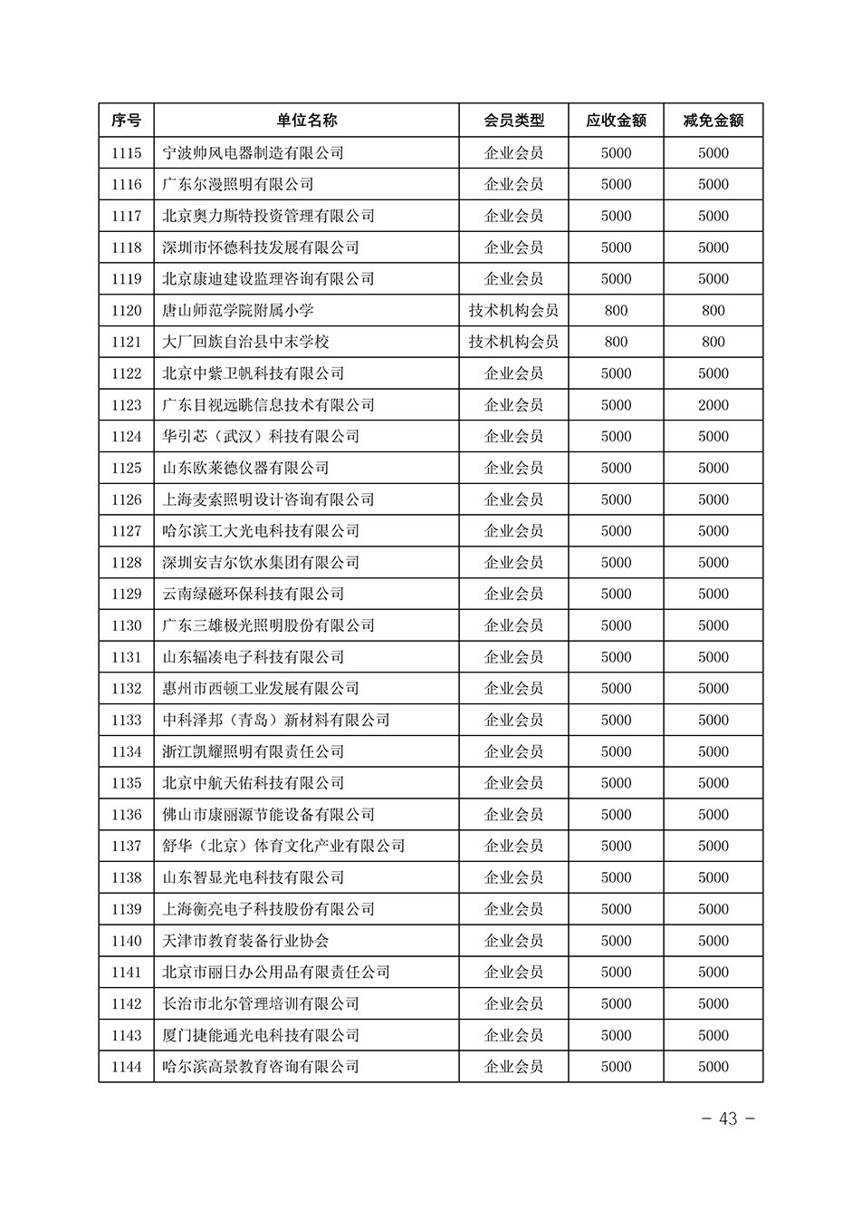 中國質(zhì)量檢驗協(xié)會關(guān)于發(fā)布《中國質(zhì)量檢驗協(xié)會2023年度會費減免明細列表》的公告