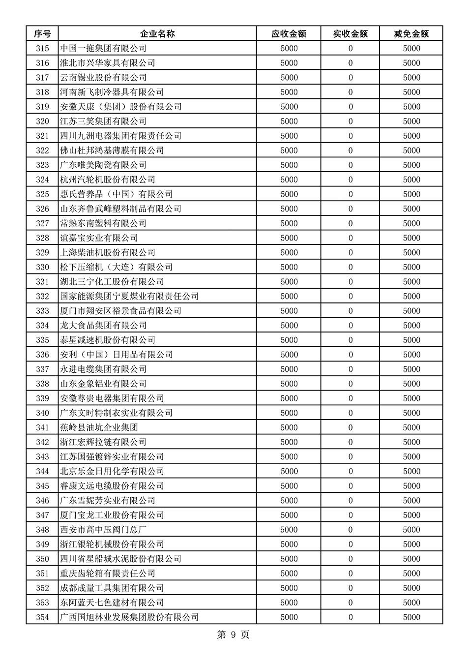 中國質(zhì)量檢驗協(xié)會關(guān)于發(fā)布2020年度部分會員會費減免情況的公告
