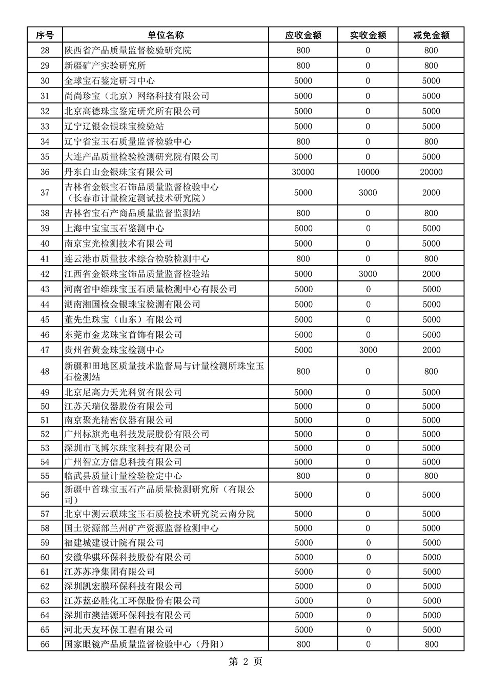 中國質(zhì)量檢驗協(xié)會關(guān)于發(fā)布2020年度部分會員會費減免情況的公告