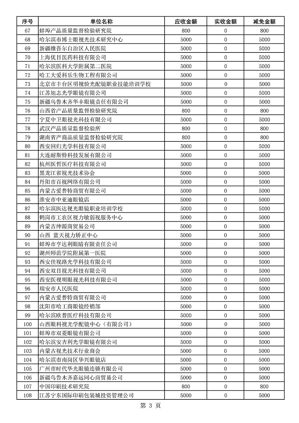 中國質(zhì)量檢驗協(xié)會關(guān)于發(fā)布2020年度部分會員會費減免情況的公告