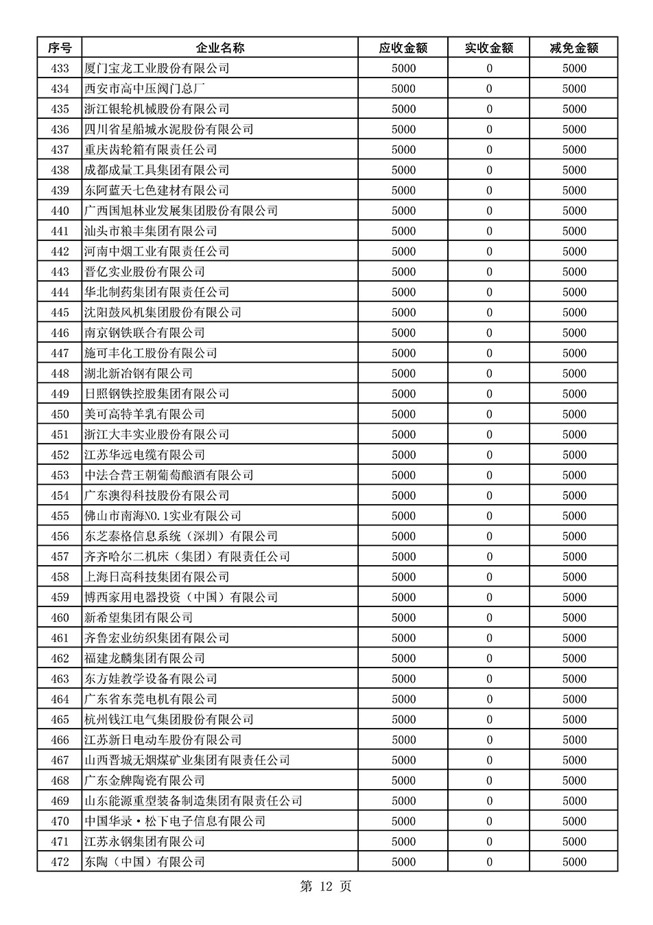 中國質(zhì)量檢驗協(xié)會關于發(fā)布2021年度部分會員會費減免情況的公告