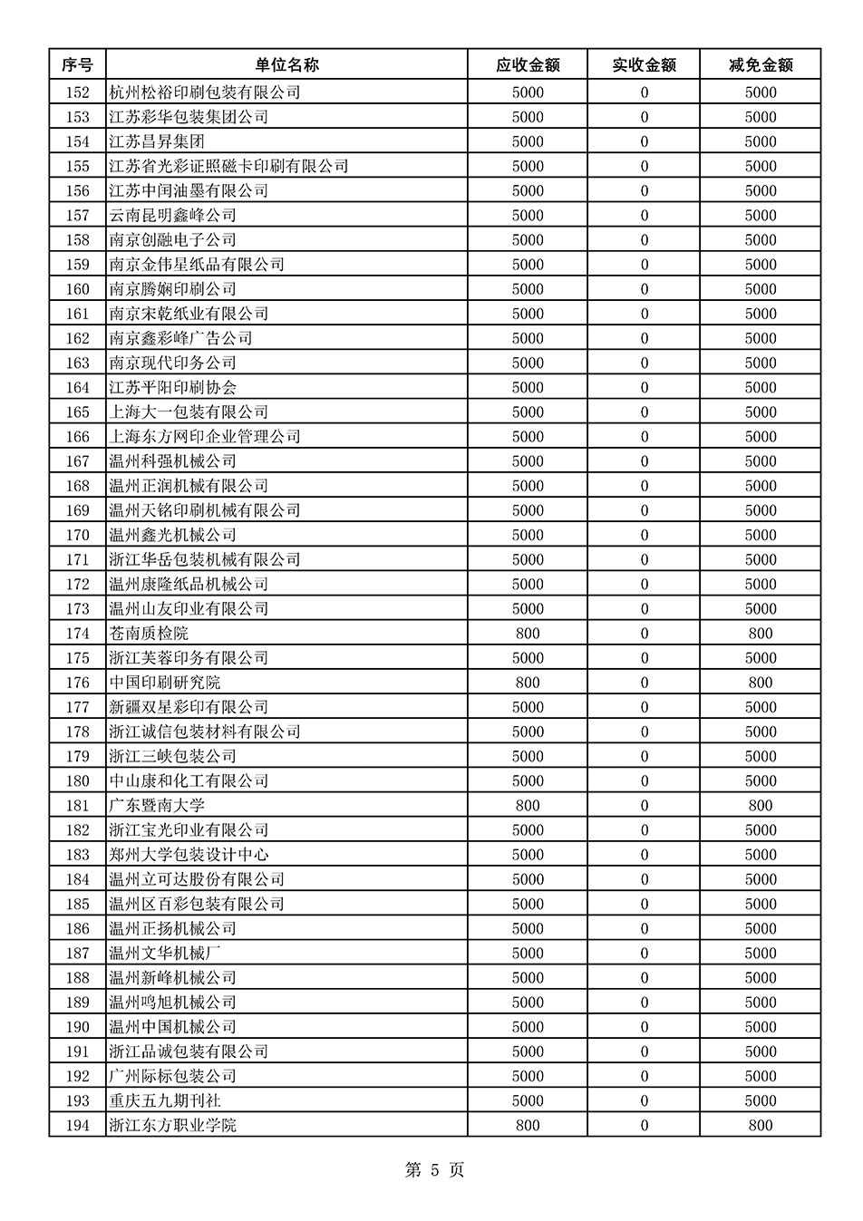 中國質(zhì)量檢驗協(xié)會關于發(fā)布2021年度部分會員會費減免情況的公告