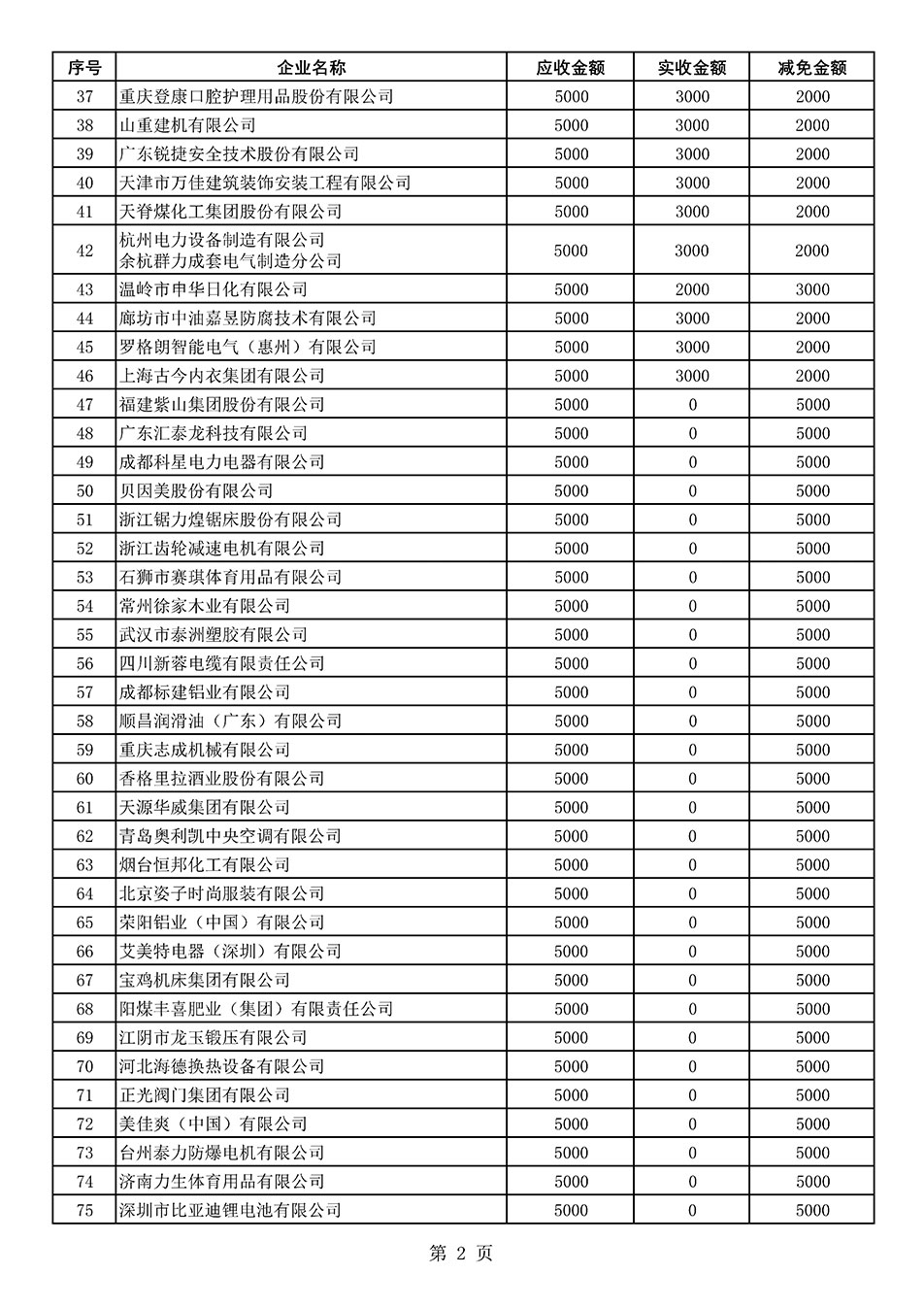 中國質(zhì)量檢驗協(xié)會關于發(fā)布2021年度部分會員會費減免情況的公告