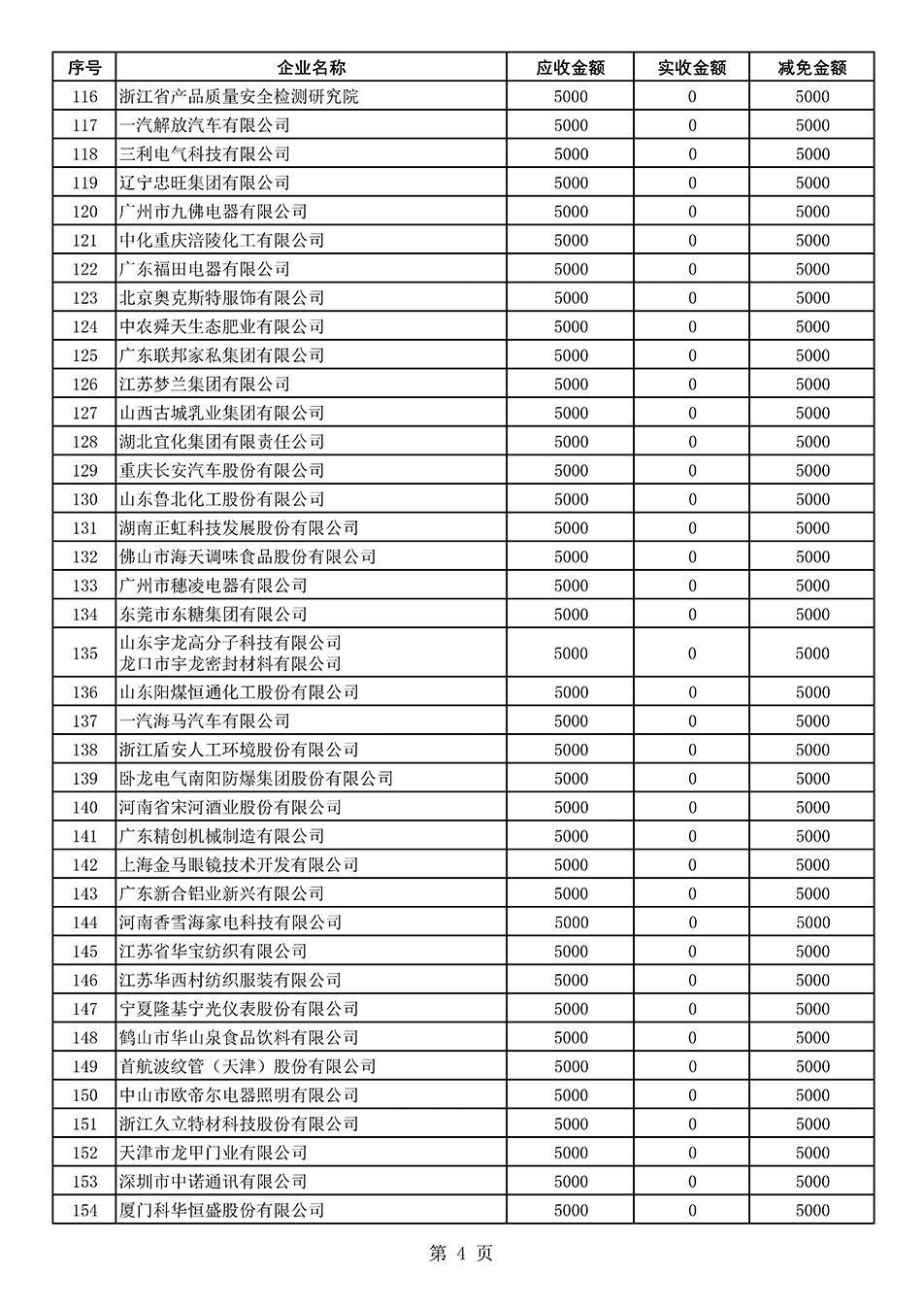 中國質(zhì)量檢驗協(xié)會關于發(fā)布2021年度部分會員會費減免情況的公告