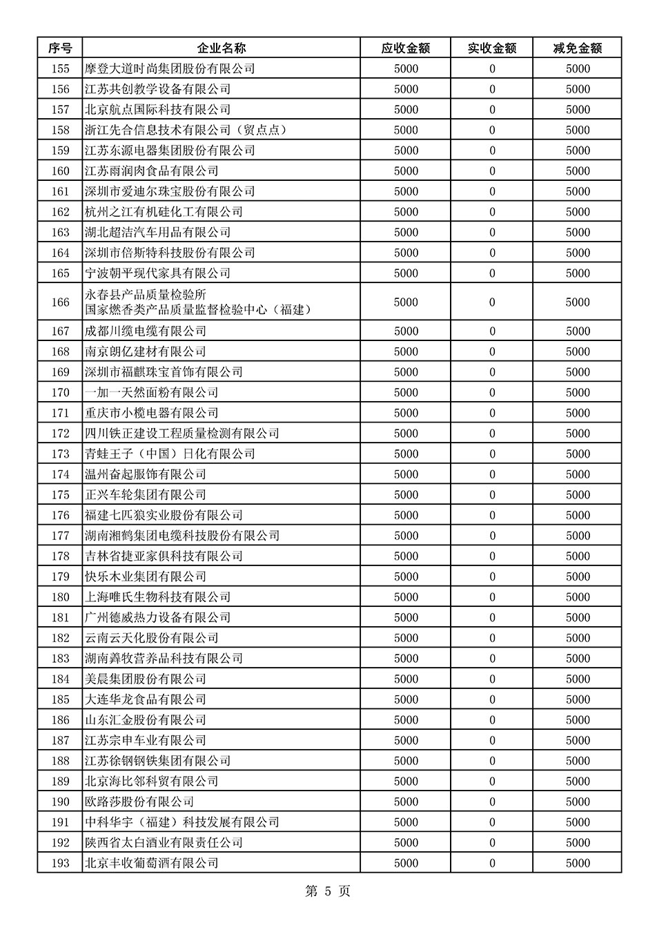 中國質(zhì)量檢驗協(xié)會關于發(fā)布2021年度部分會員會費減免情況的公告