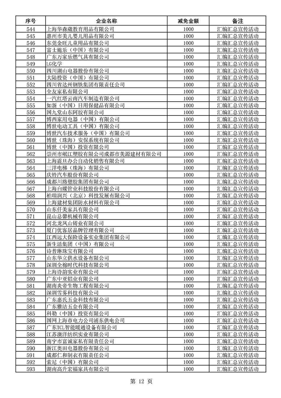 中國質量檢驗協(xié)會關于發(fā)布《2020年度對部分企業(yè)經(jīng)營服務性收費減免明細列表》的公告