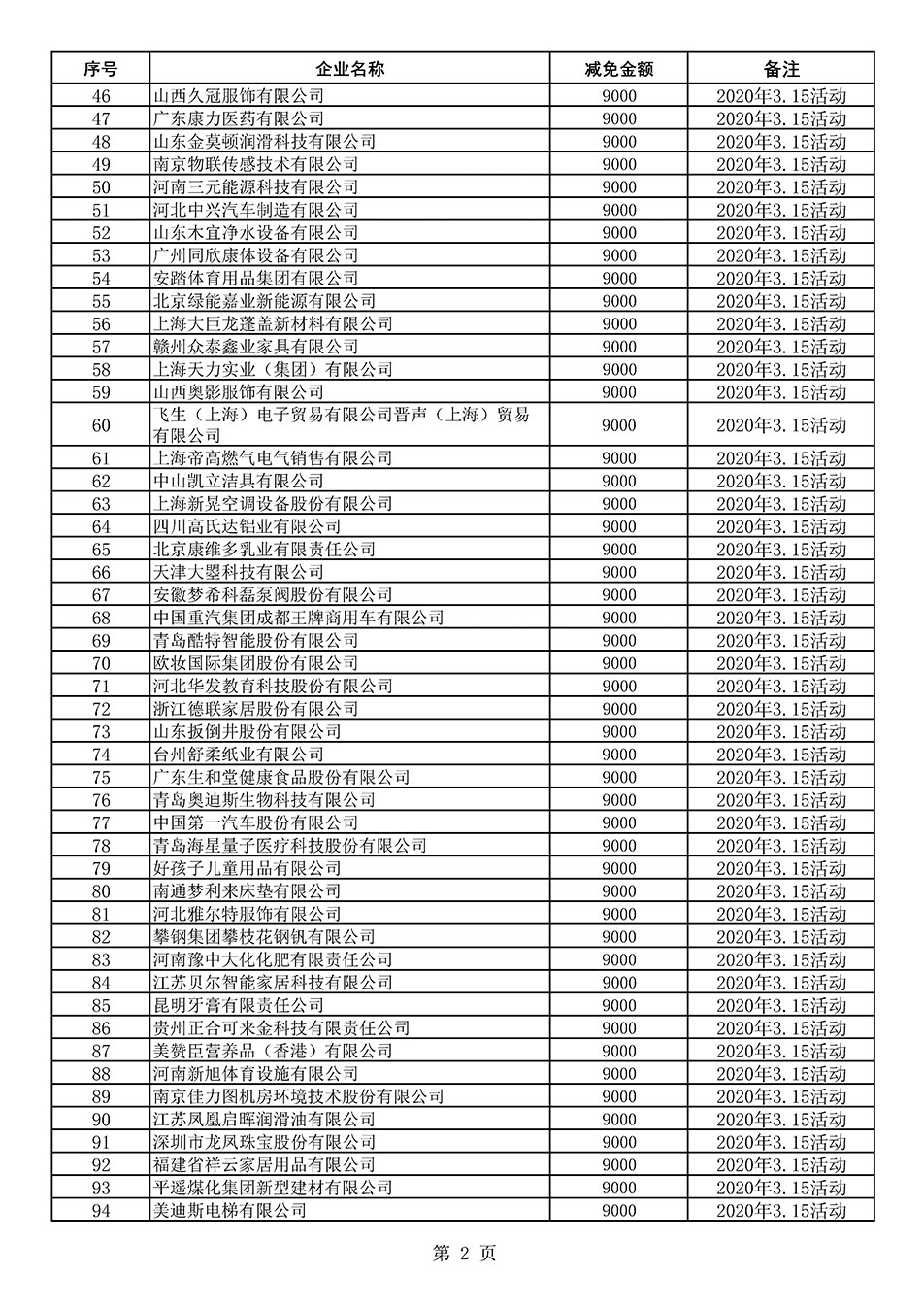中國質量檢驗協(xié)會關于發(fā)布《2020年度對部分企業(yè)經(jīng)營服務性收費減免明細列表》的公告