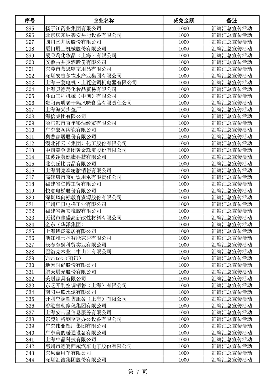 中國質量檢驗協(xié)會關于發(fā)布《2020年度對部分企業(yè)經(jīng)營服務性收費減免明細列表》的公告