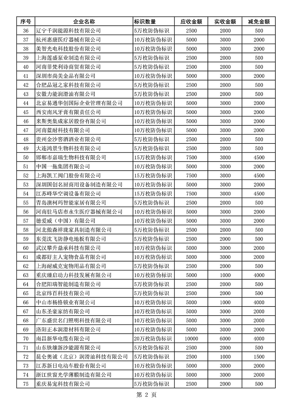 中國質(zhì)量檢驗協(xié)會關(guān)于發(fā)布《2021年度減免部分防偽溯源標(biāo)識應(yīng)用企業(yè)服務(wù)費用明細列表》的公告