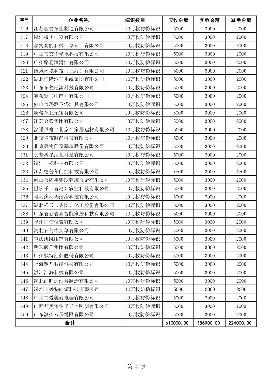 中國質(zhì)量檢驗協(xié)會關(guān)于發(fā)布《2021年度減免部分防偽溯源標(biāo)識應(yīng)用企業(yè)服務(wù)費用明細列表》的公告